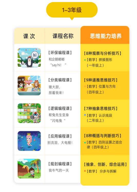近年来少儿编程那么火，怎么挑选合适的机构？
