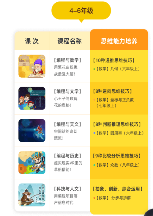近年来少儿编程那么火，怎么挑选合适的机构？