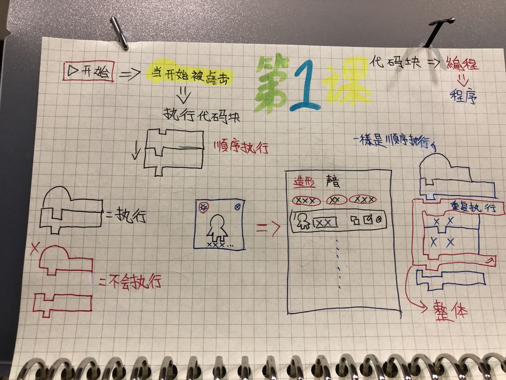 近年来少儿编程那么火，怎么挑选合适的机构？