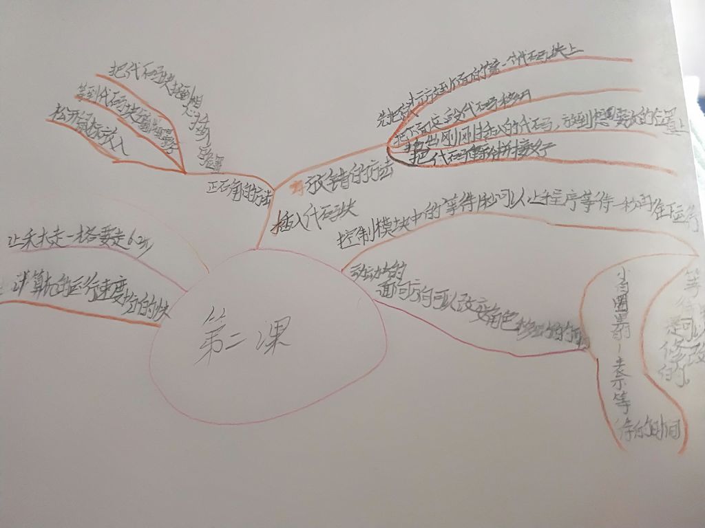 近年来少儿编程那么火，怎么挑选合适的机构？