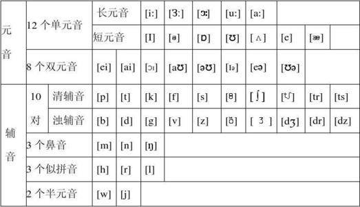 48个音标趣味记忆法
