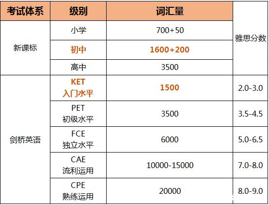 家长常说的KET考试是什么？