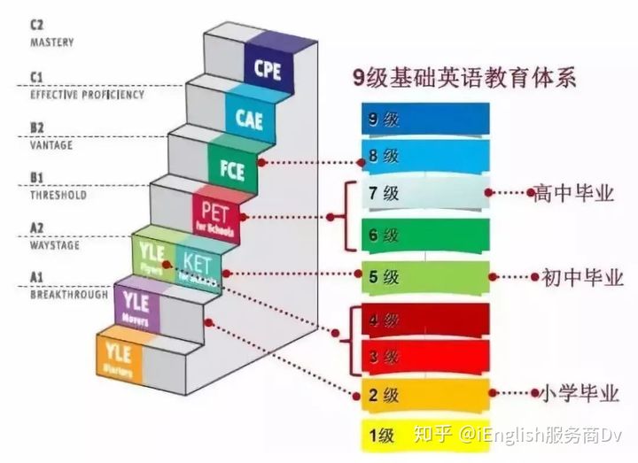家长常说的KET考试是什么？
