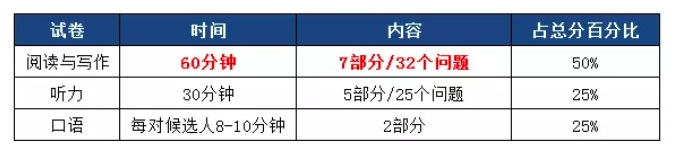 家长常说的KET考试是什么？
