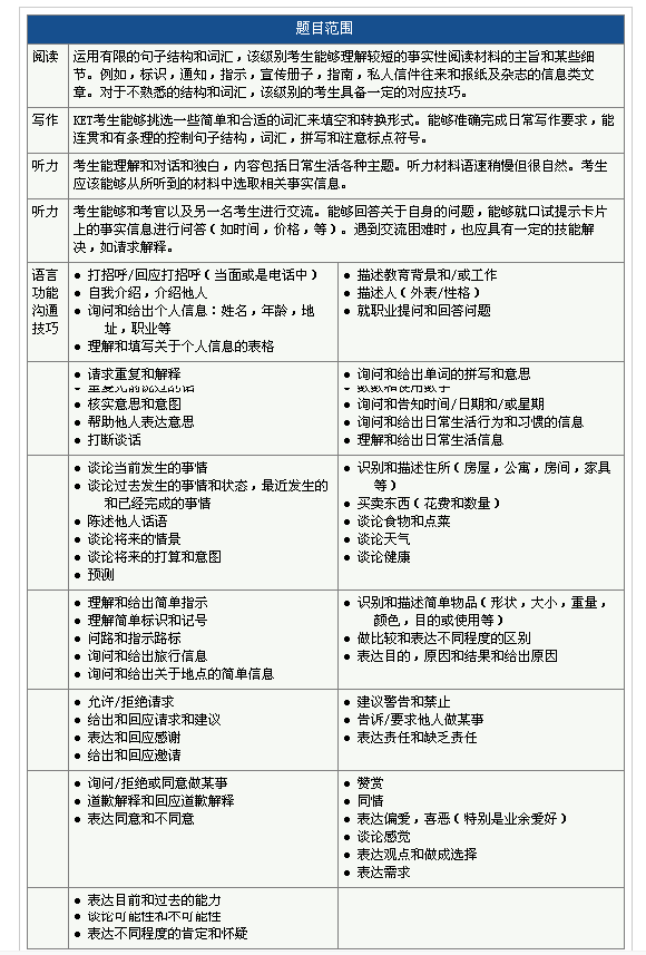 家长常说的KET考试是什么？