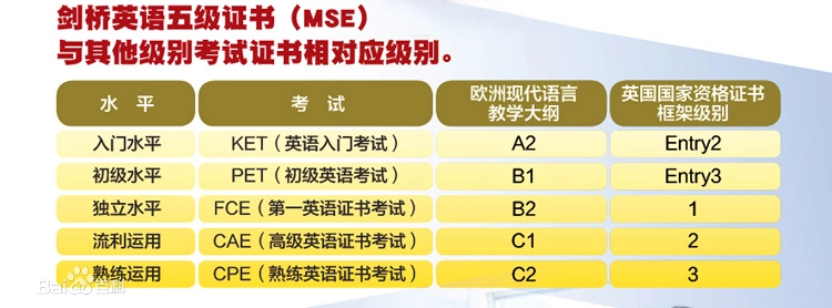 家长常说的KET考试是什么？