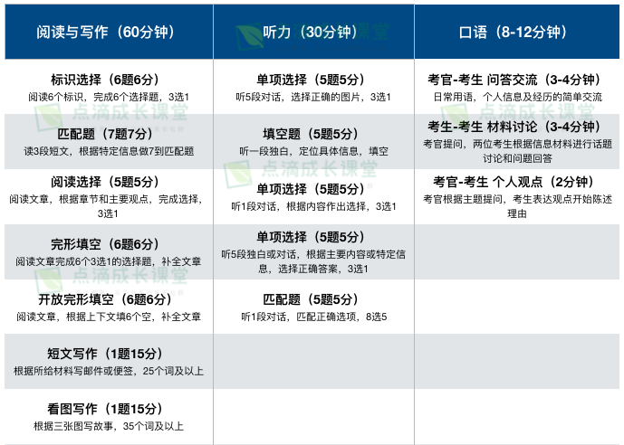 家长常说的KET考试是什么？
