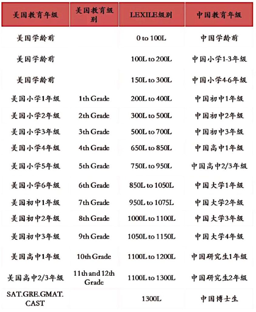 英文原版阅读怎么选？