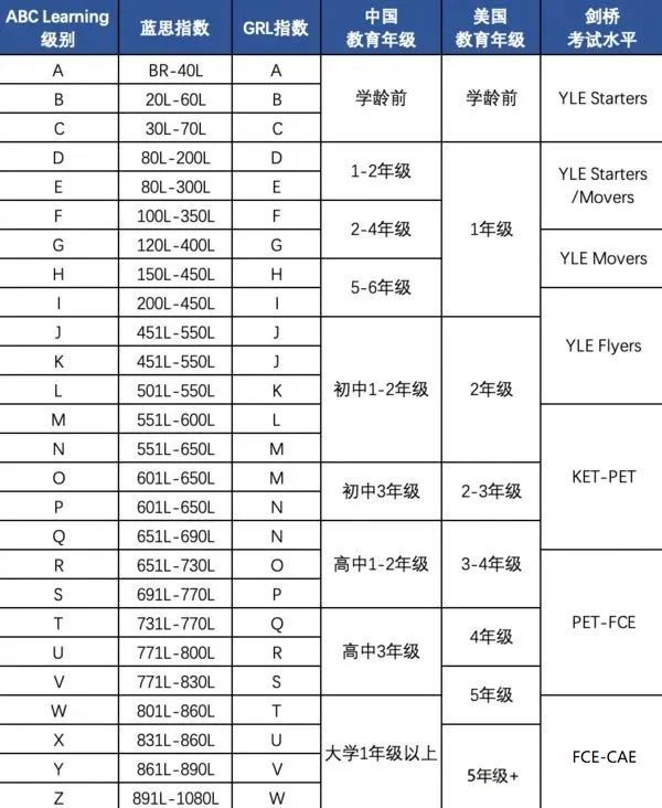 英文原版阅读怎么选？