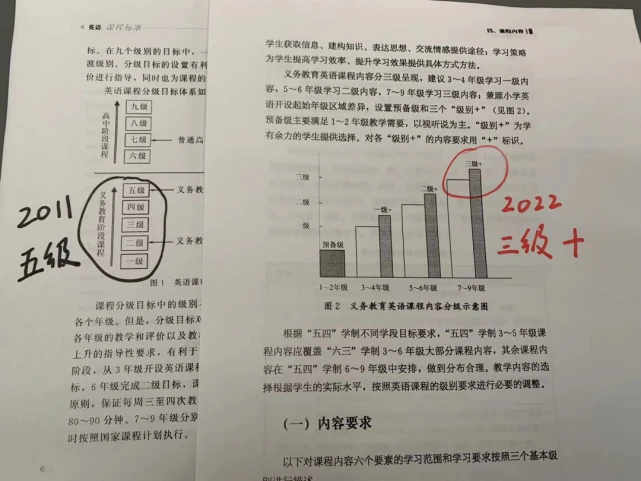 2022义务教育英语课程方案·解读，课时减少？难度加大？