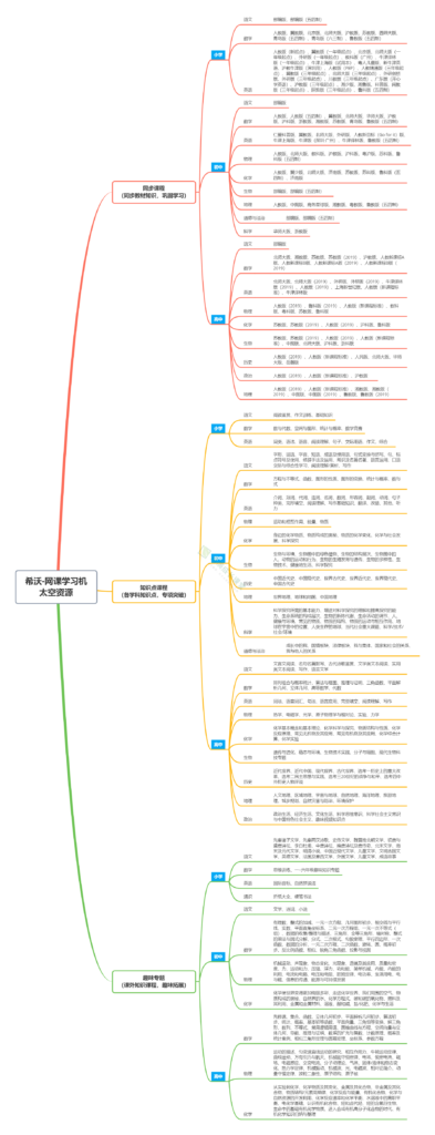 强大的伴读网课学习机，专为在家上网课的孩子们设计，比ipad更适合孩子使用