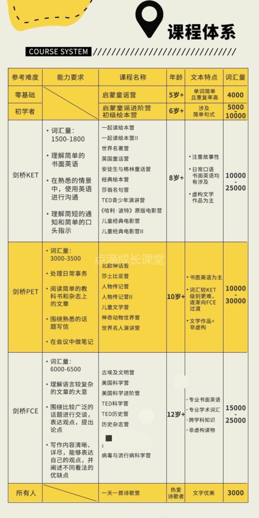 31个主题原版英语营，从剑桥KET到剑桥FCE，双语娃养成营