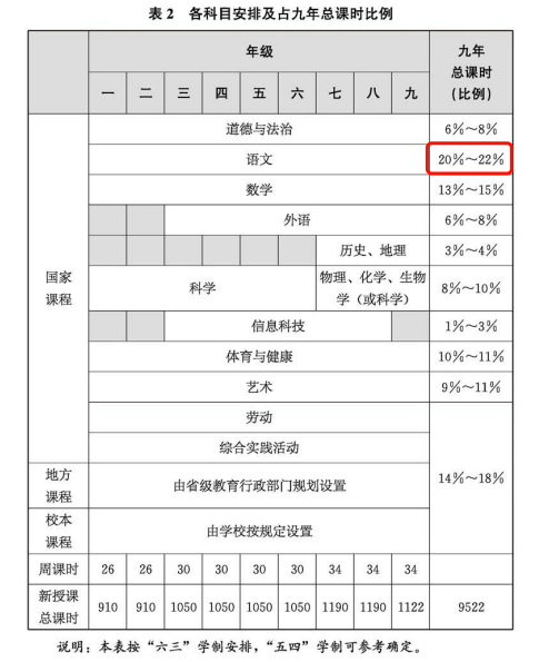 2022义务教育语文课程方案·解读，大语文时代到来！
