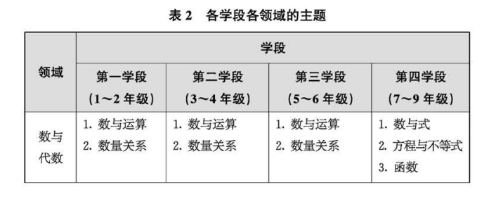 2022义务教育数学课程方案·解读，一减三加，更注重实际应用能力