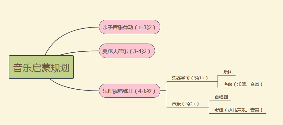 如何做好孩子的音乐启蒙？