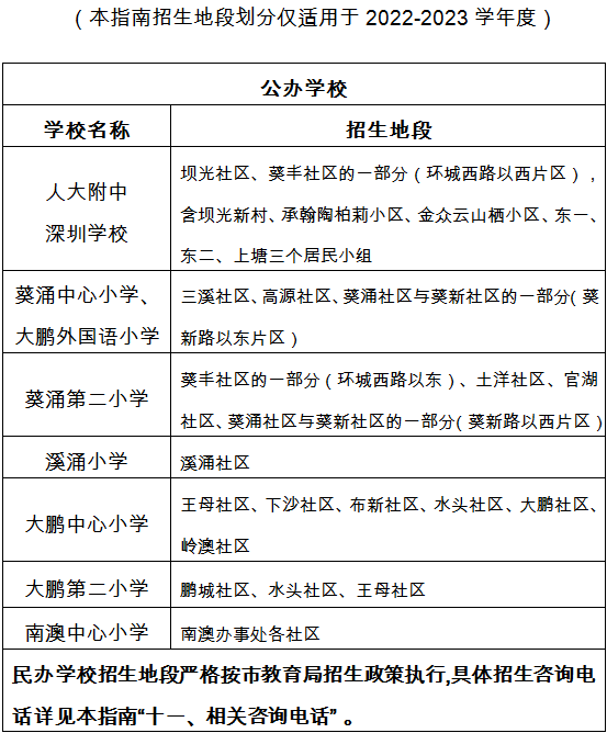 大鹏新区2022年小学一年级学位申请指南（幼升小全攻略）
