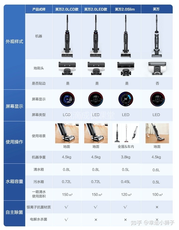 弯腰拖地太费劲，拖完湿哒哒，添可洗地机给妈妈的母亲节礼物