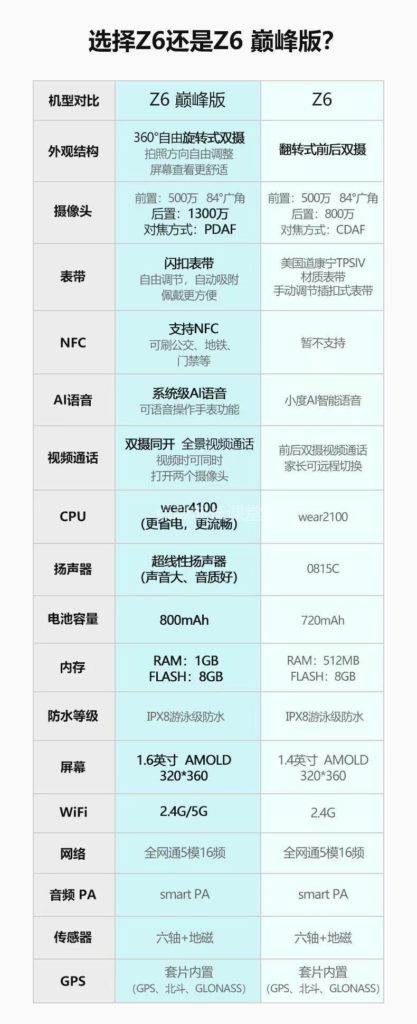 娃上学妈上班，有时妈找不到娃，有时娃找不着妈，无法联系着急也没用