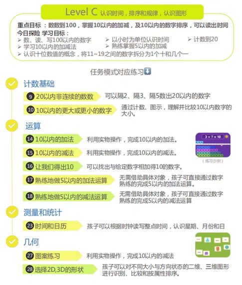 “都都数学”横扫各种排行榜，20国app store教育榜上排名第一