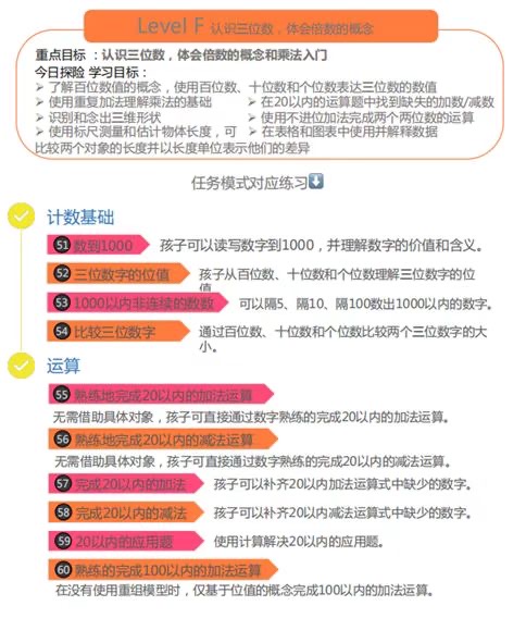 “都都数学”横扫各种排行榜，20国app store教育榜上排名第一