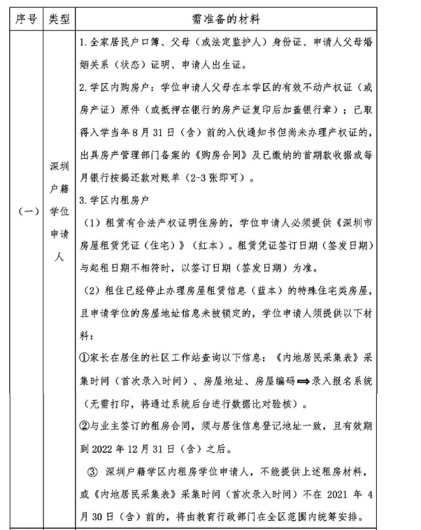 南山区2022年义务教育阶段公办学校新生入学申请指南