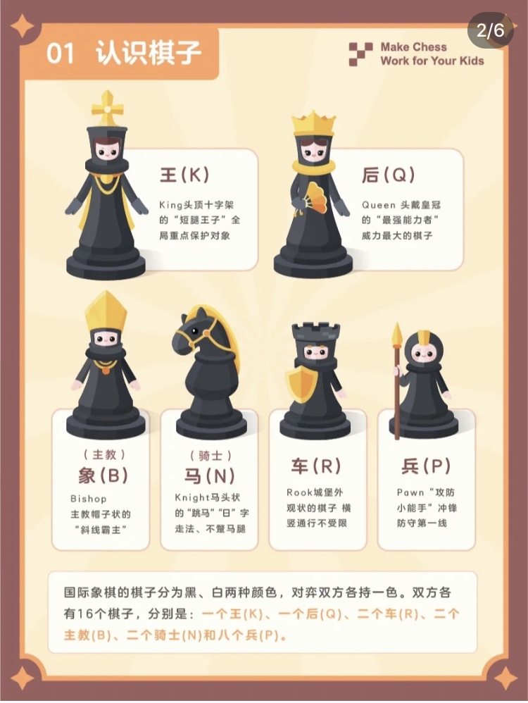 6张图教会你下「国际象棋」