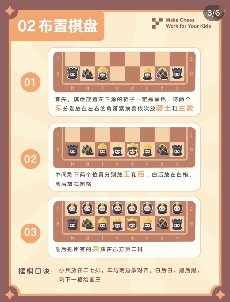 6张图教会你下「国际象棋」
