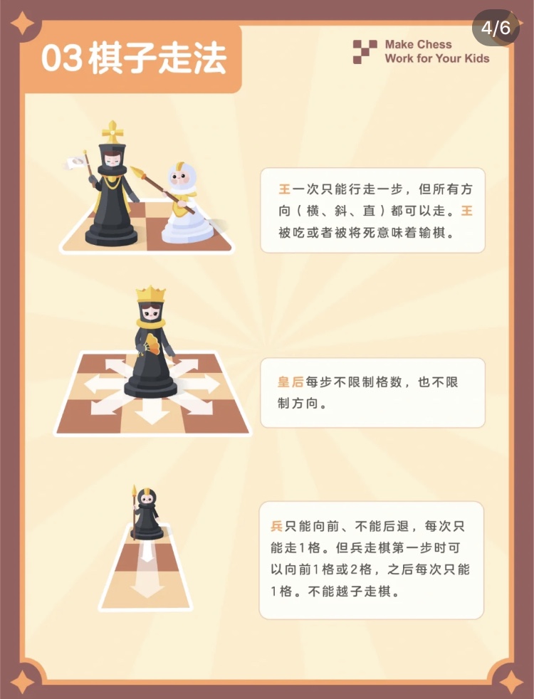 6张图教会你下「国际象棋」