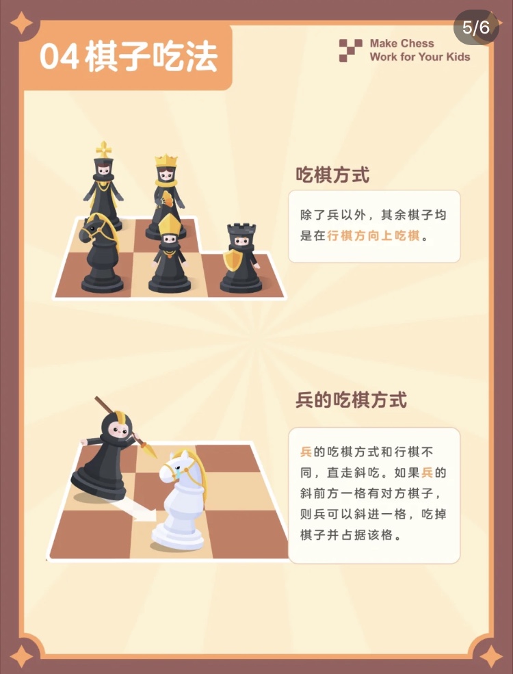 6张图教会你下「国际象棋」