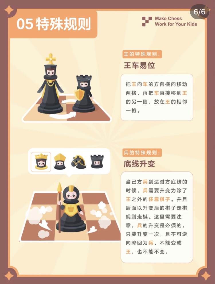 6张图教会你下「国际象棋」
