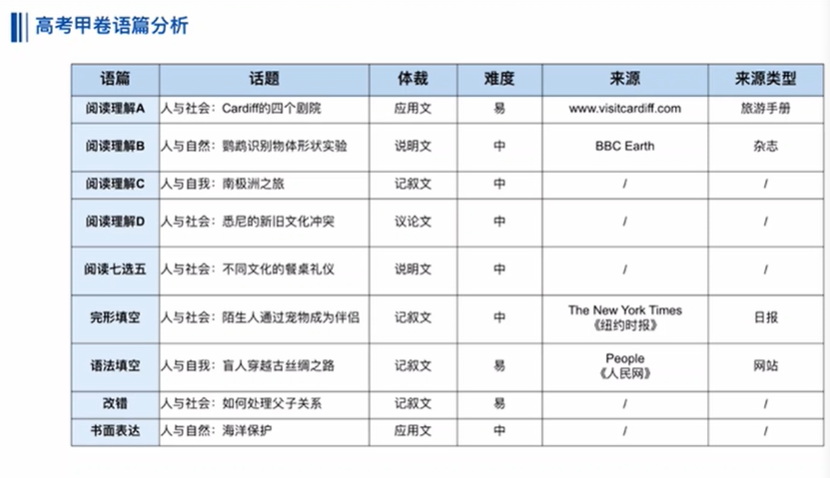 如果早点遇到它，英语考试的阅读理解题完全不成问题，强烈安利初中高中同学使用！