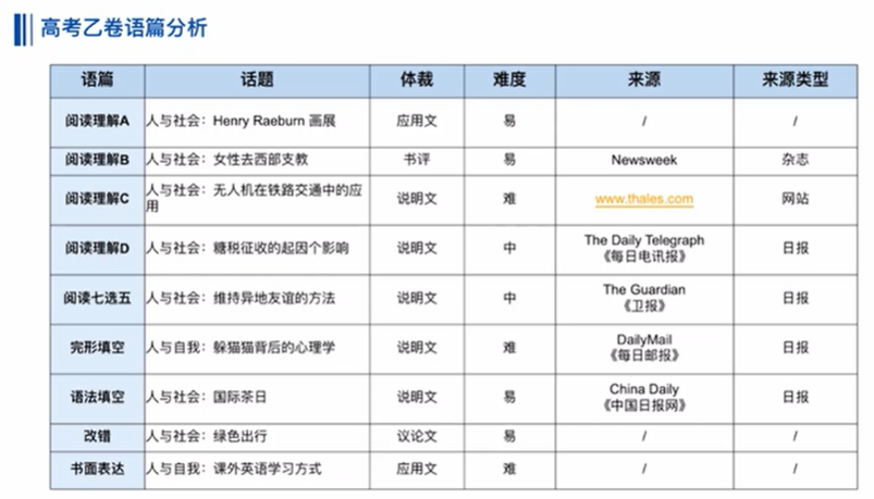 如果早点遇到它，英语考试的阅读理解题完全不成问题，强烈安利初中高中同学使用！