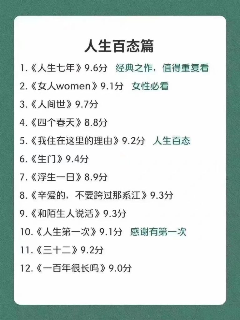 89部超全纪录片，历史法律生物心里经济都有哦，快收藏起来慢慢看～