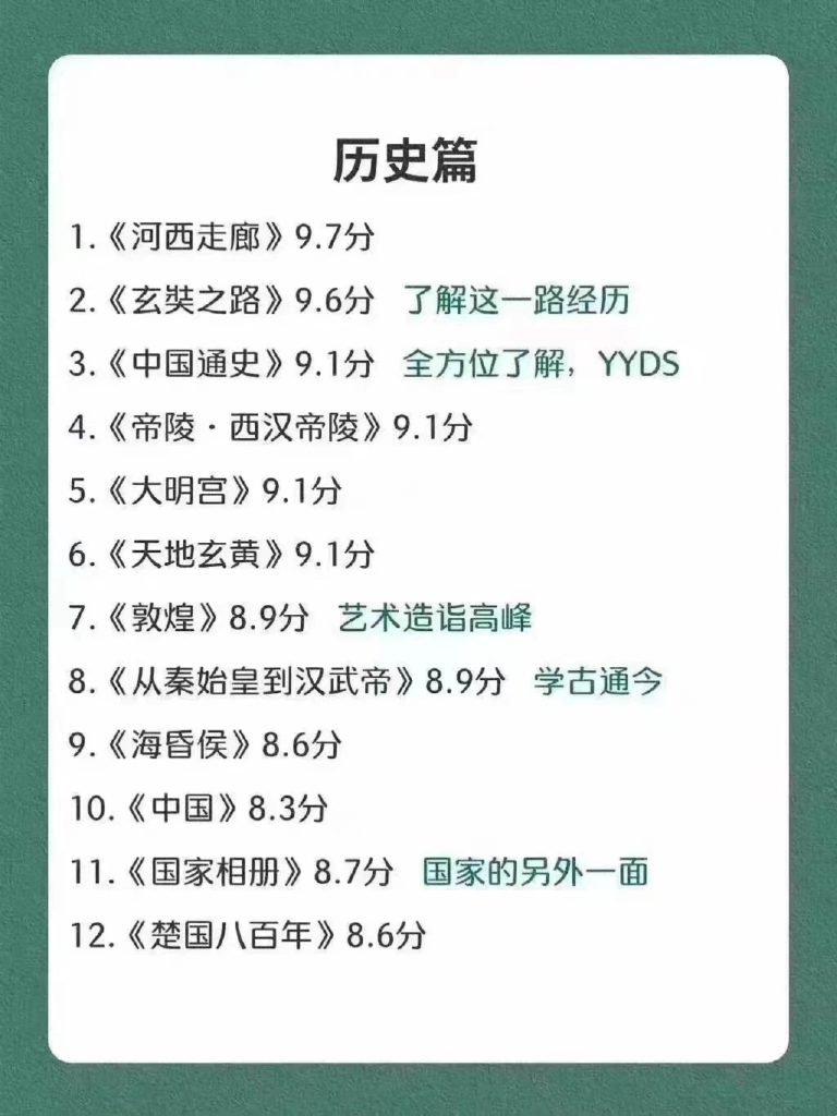 89部超全纪录片，历史法律生物心里经济都有哦，快收藏起来慢慢看～