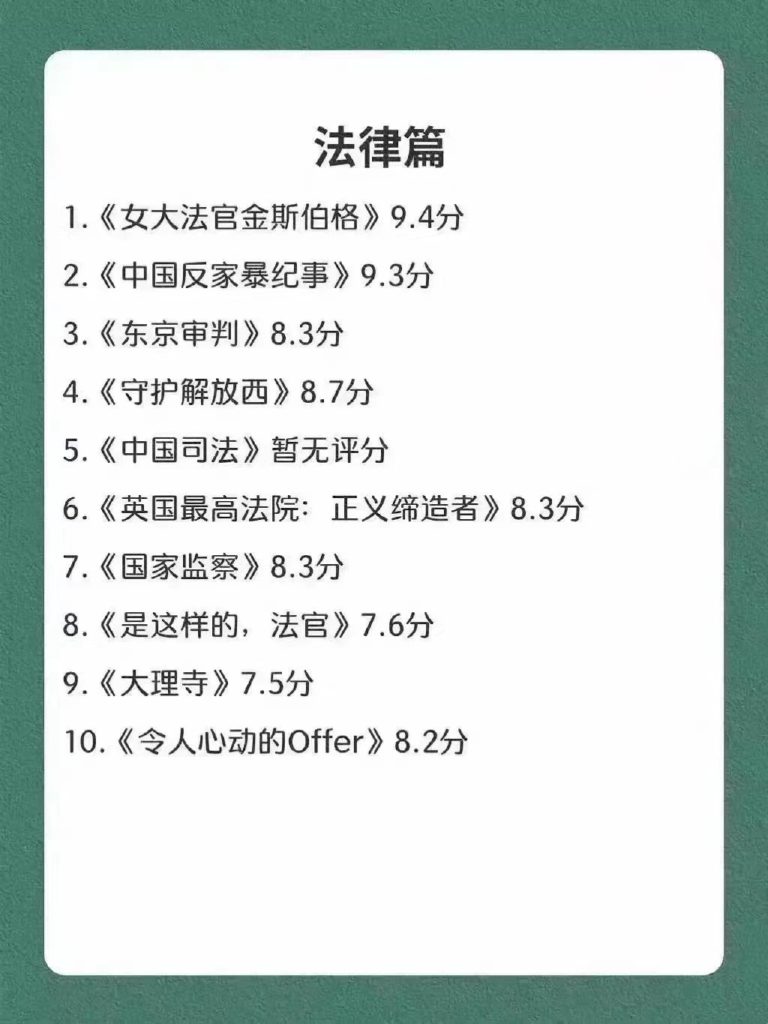 89部超全纪录片，历史法律生物心里经济都有哦，快收藏起来慢慢看～